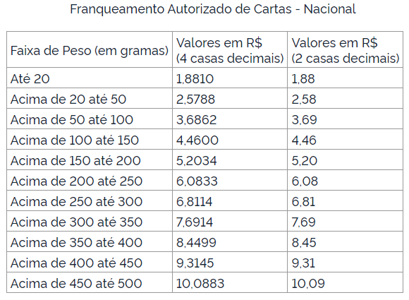 Correios Rastreamento Carta Registrada 2021 254 1020