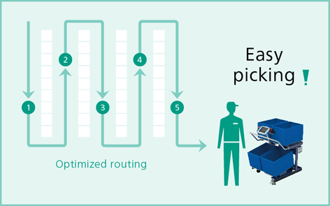 Melhores rotas para picking discreto