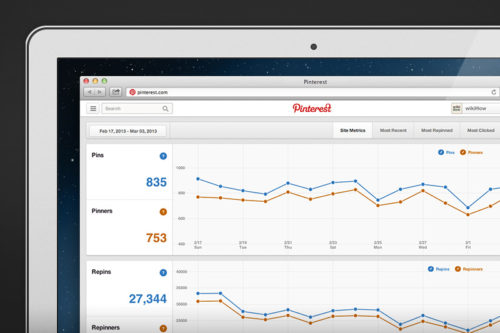 pinterest analytics