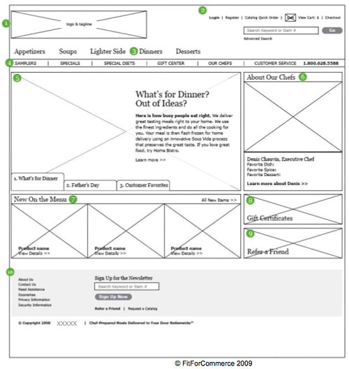 O que é UX design: saiba para que serve um wireframe