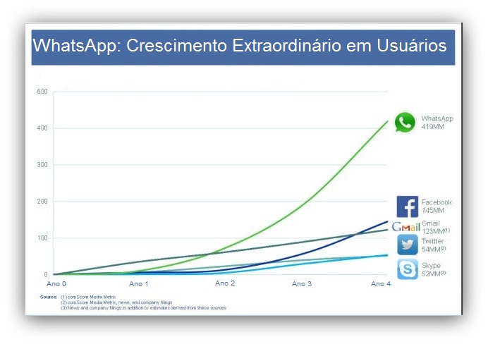 Como vender pelo WhatsApp e melhorar o engajamento com o cliente